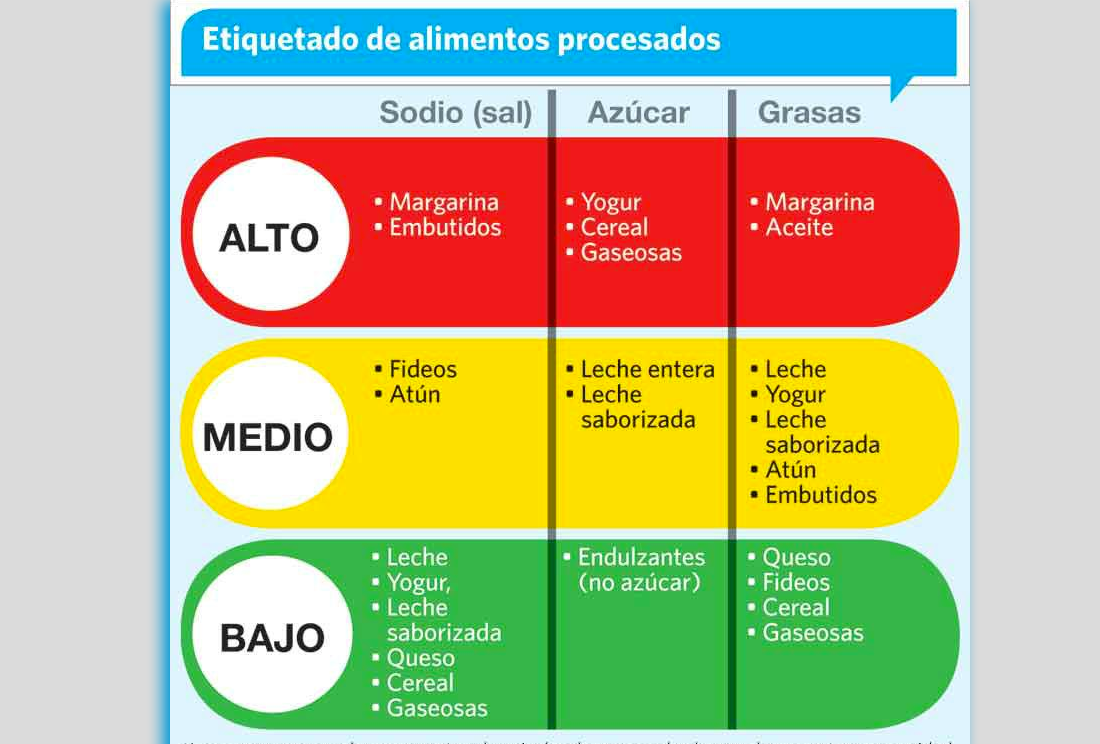 ¿conoces El Semáforo De La Alimentación 24 Morelosemk 8452